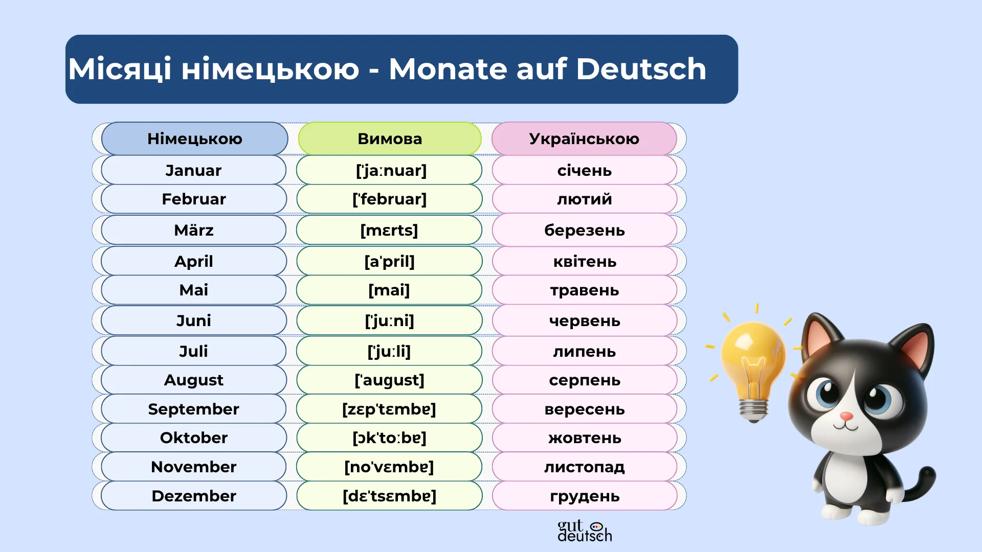 Місяці німецькою мовою